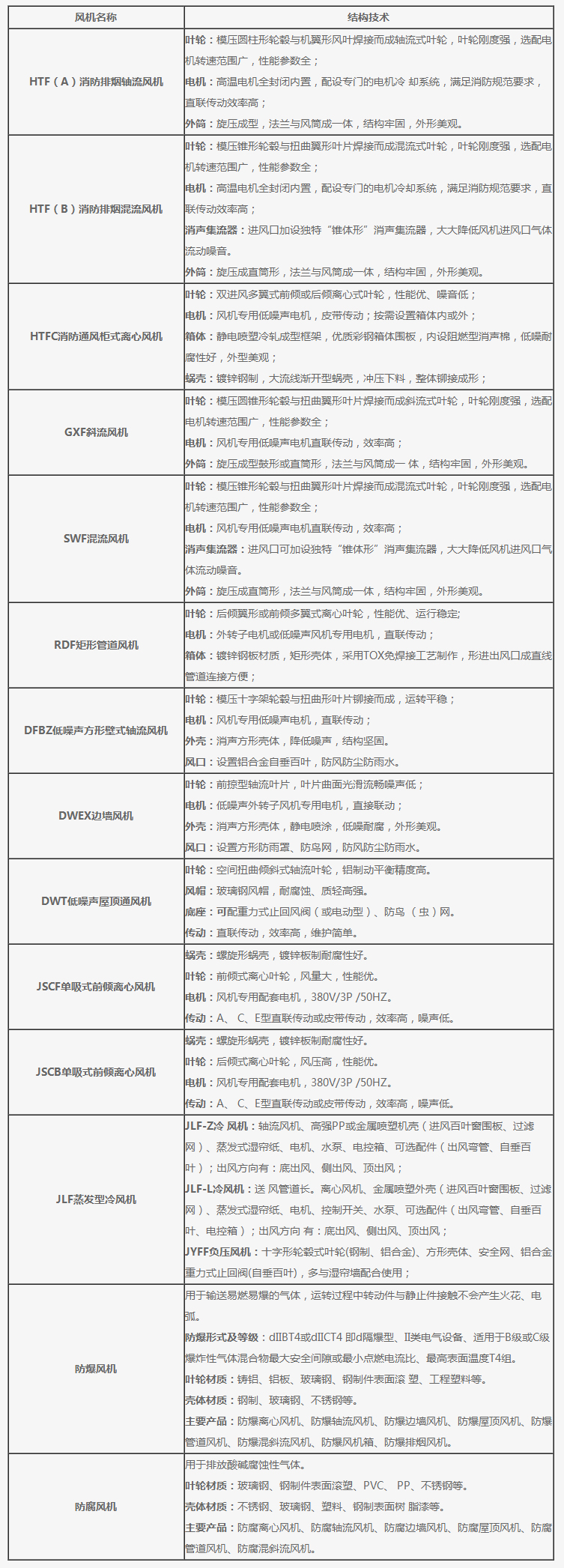 離心風(fēng)機(jī)_混流風(fēng)機(jī)_屋頂風(fēng)機(jī)-紹興上虞國(guó)風(fēng)風(fēng)機(jī)制造有限公司[官方網(wǎng)站].jpg